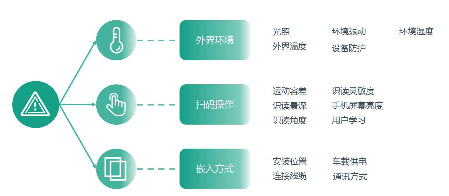 新大陸EM20-EX 新大陸EM20-EX